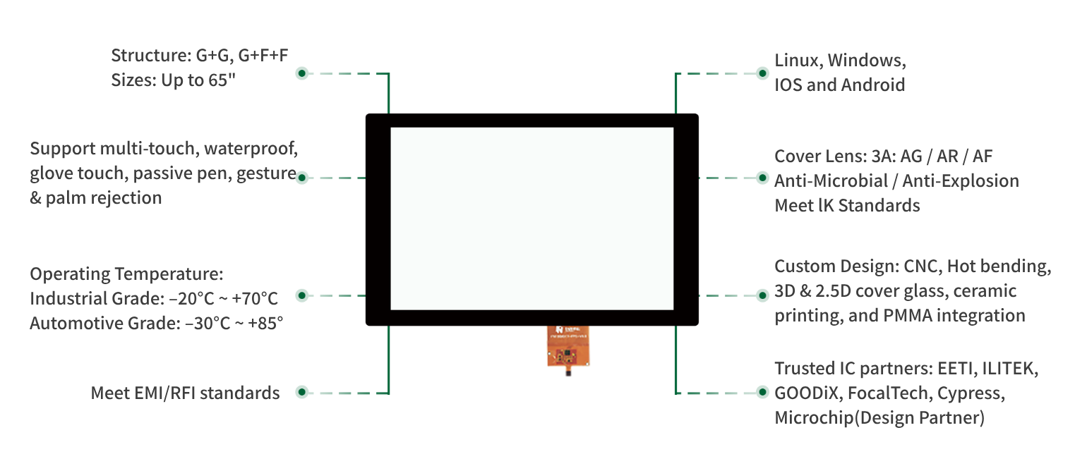 Custom Touchscreen1x Custom Touchscreen1x