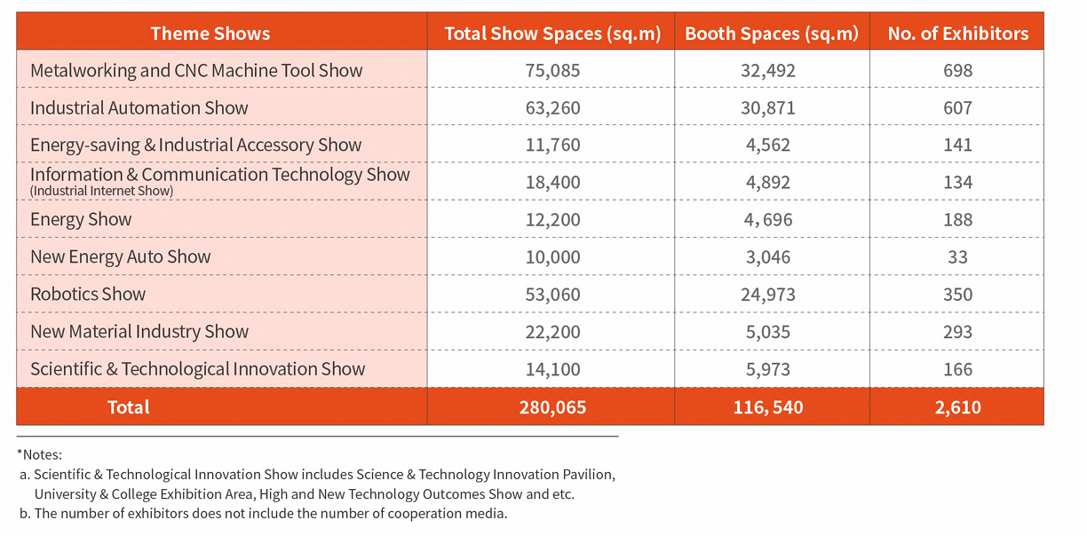 China International Industry Fair China International Industry Fair