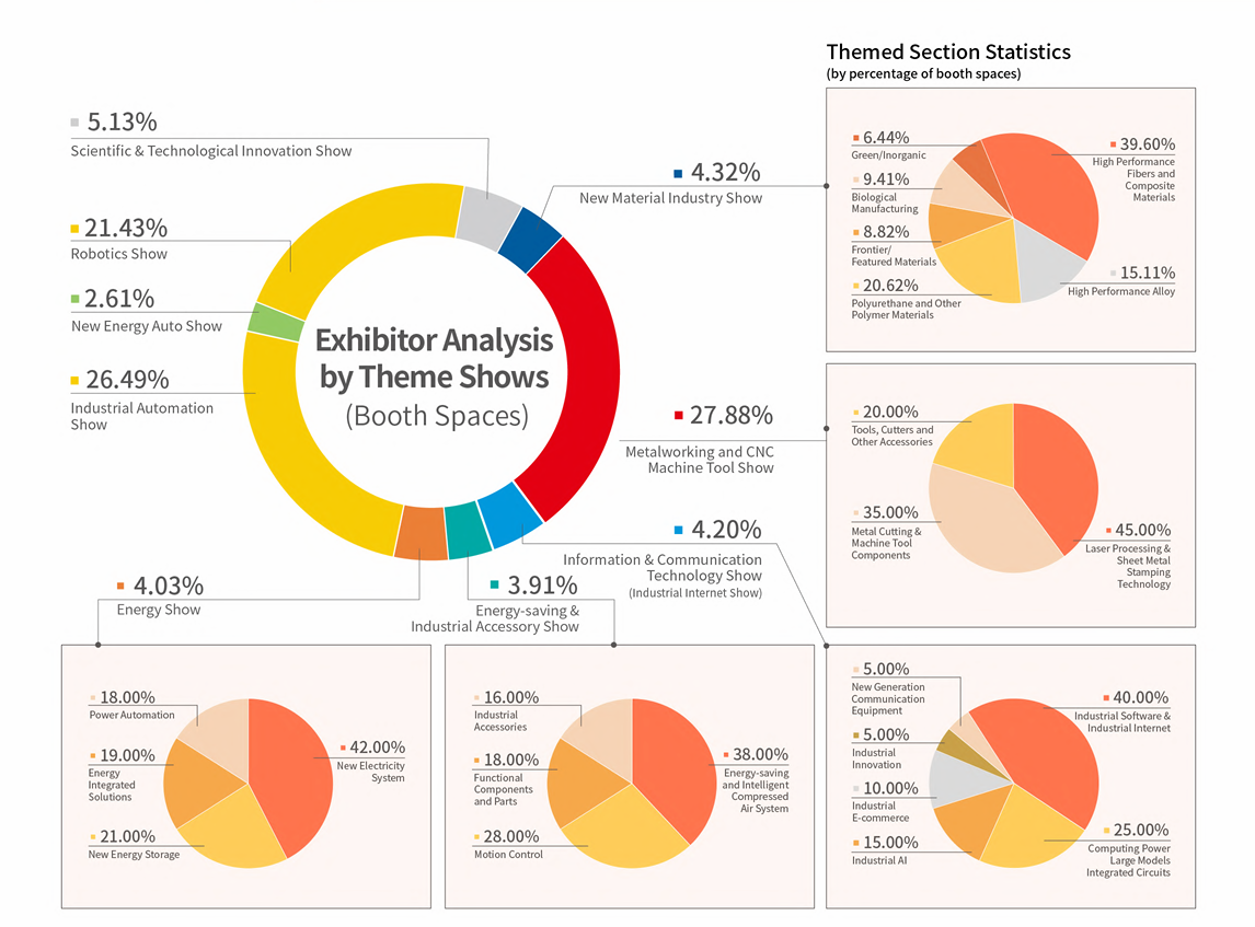 China International Industry Fair China International Industry Fair