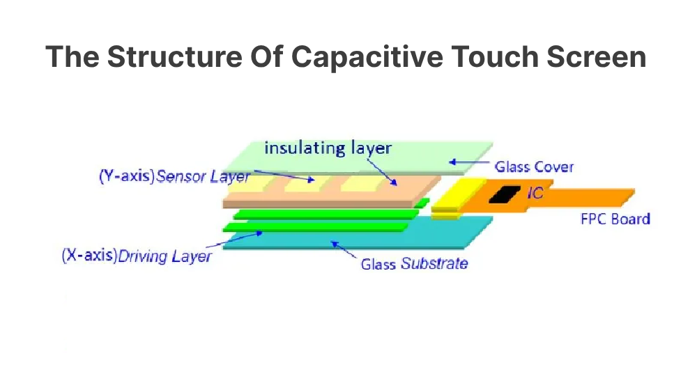 SITO vs DITO: Structure Differences in Touch Panels