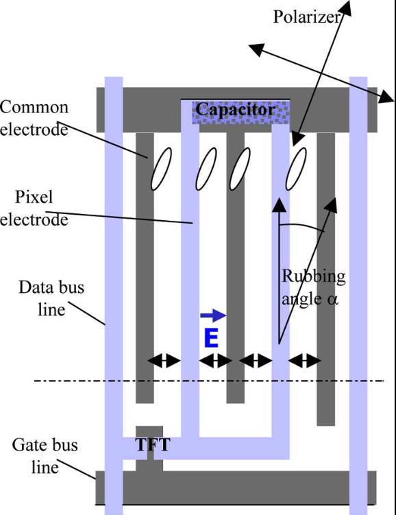 Structure of IPS LCD.png