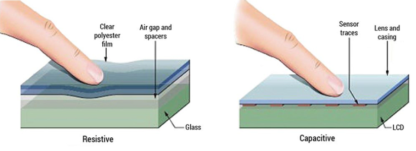 Capacitive Vs Resistive Touch: How To Choose?