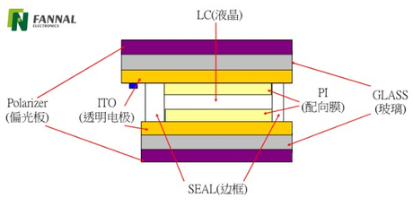 TN-LCD (1).jpg