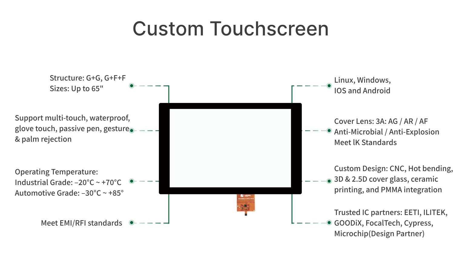 Custom Touchscreen