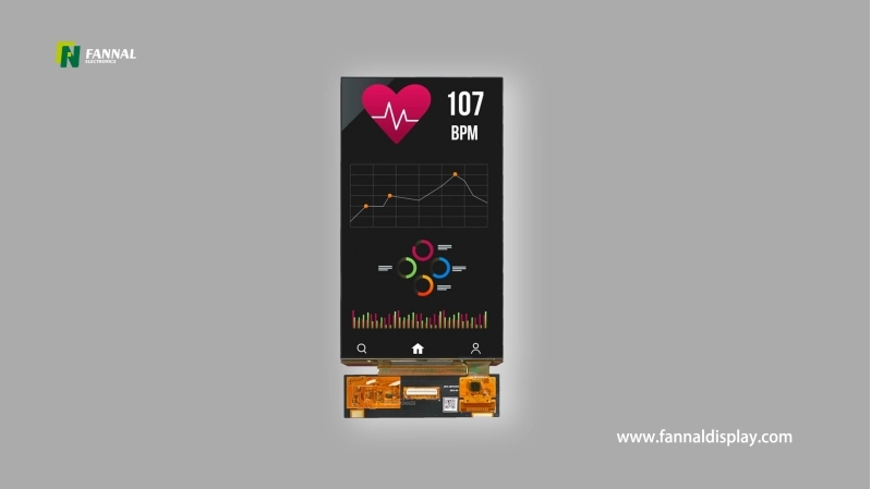 AMOLED Display: The Future of Screen Technology
