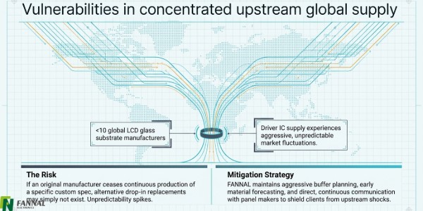 Upstream Supply Is Highly Concentrated.jpg