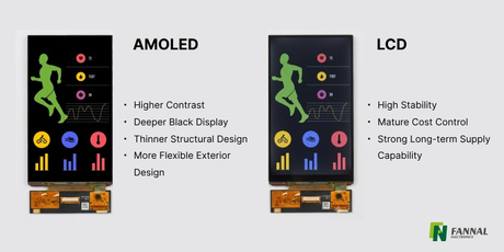AMOLED vs LCD.jpg