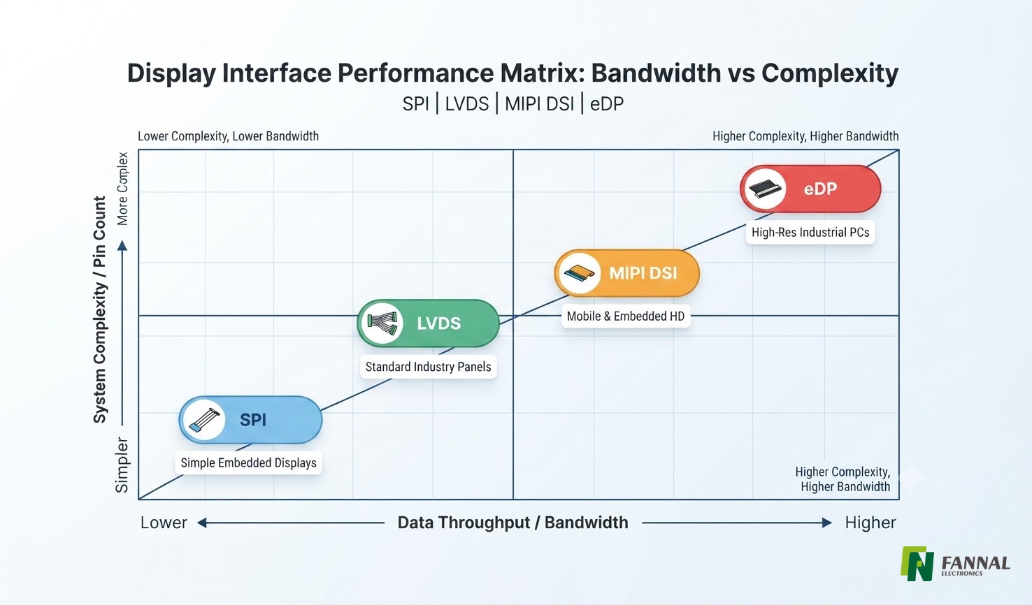 The Performance Matrix of SPI vs LVDS vs MIPI vs eDP.jpg