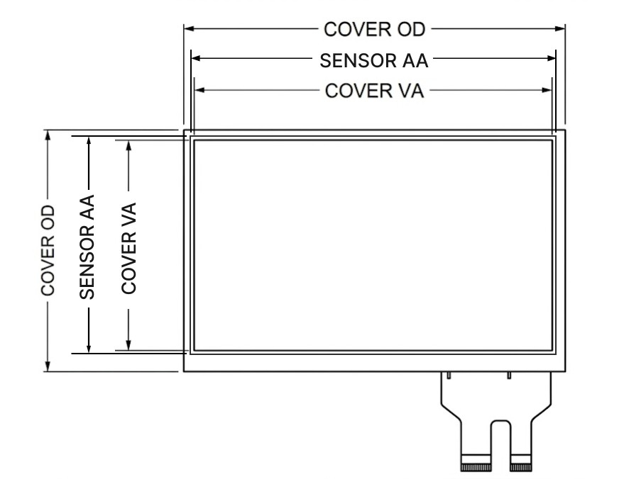 PCAP touch panel construction diagram showing Cover OD, Sensor AA, and Cover VA dimensions for industrial integration