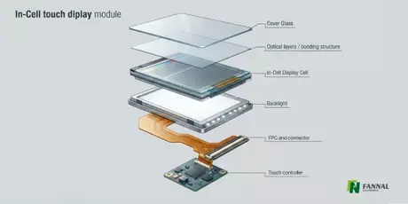 In-Cell Touch Display Module (1).webp