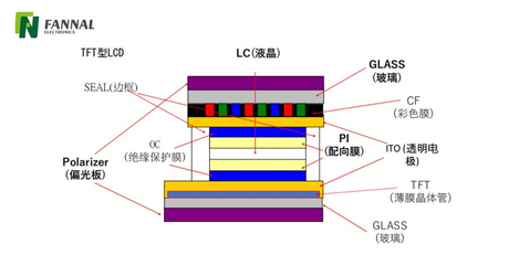 Thin-Film Transistor Screen Solutions (1).jpg