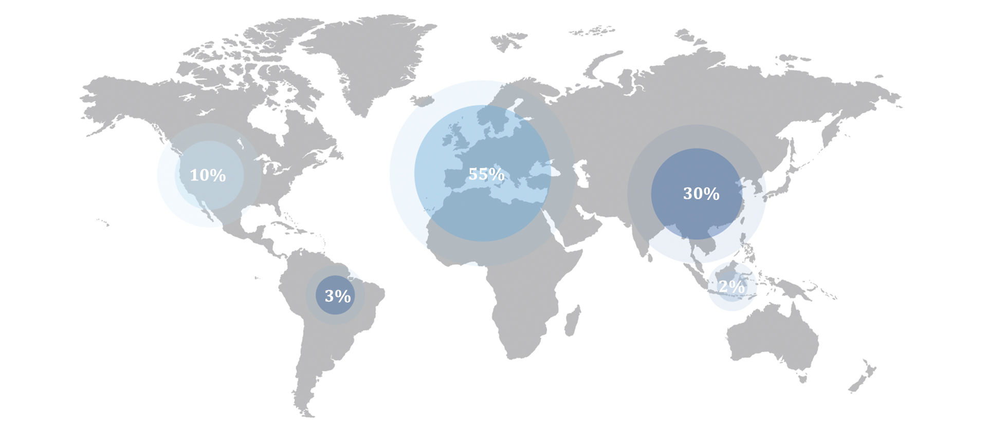 International Sales Network